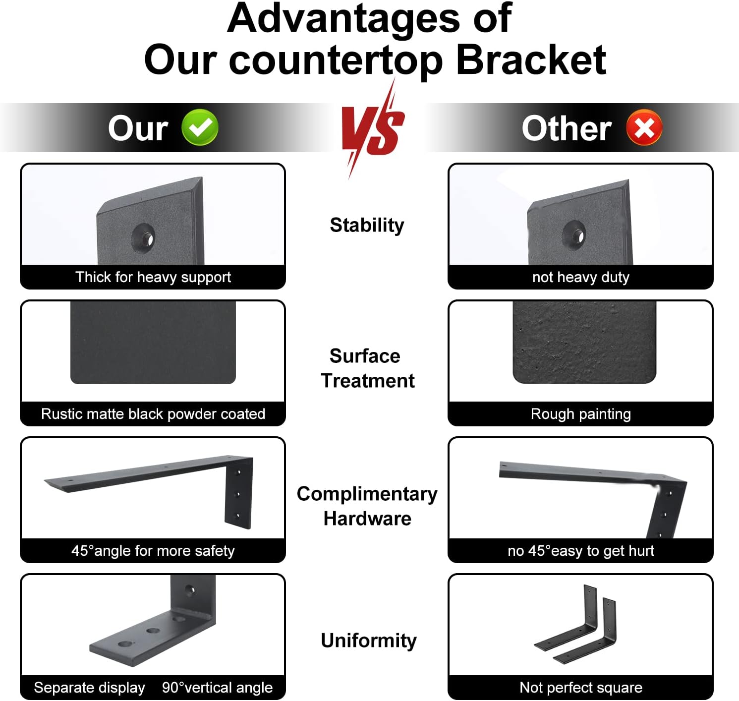 Countertop Support Bracket 3 Pack 12 inch Heavy Duty Granite Countertop Bracket 16" x 6" x 2 1/2" Shelf L Bracket Mantel Corbels for Quartz/Granite/Wood/Concret/ Laminate Countertops